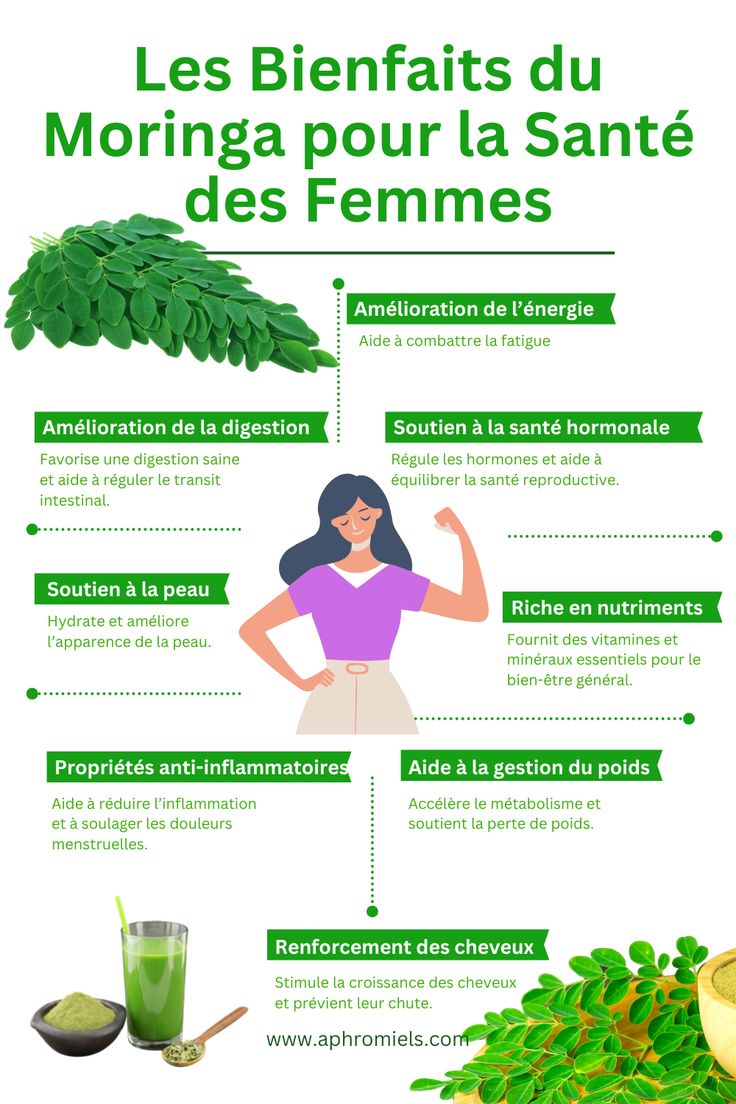 Feuilles de Moringa Bio. GreenVitality